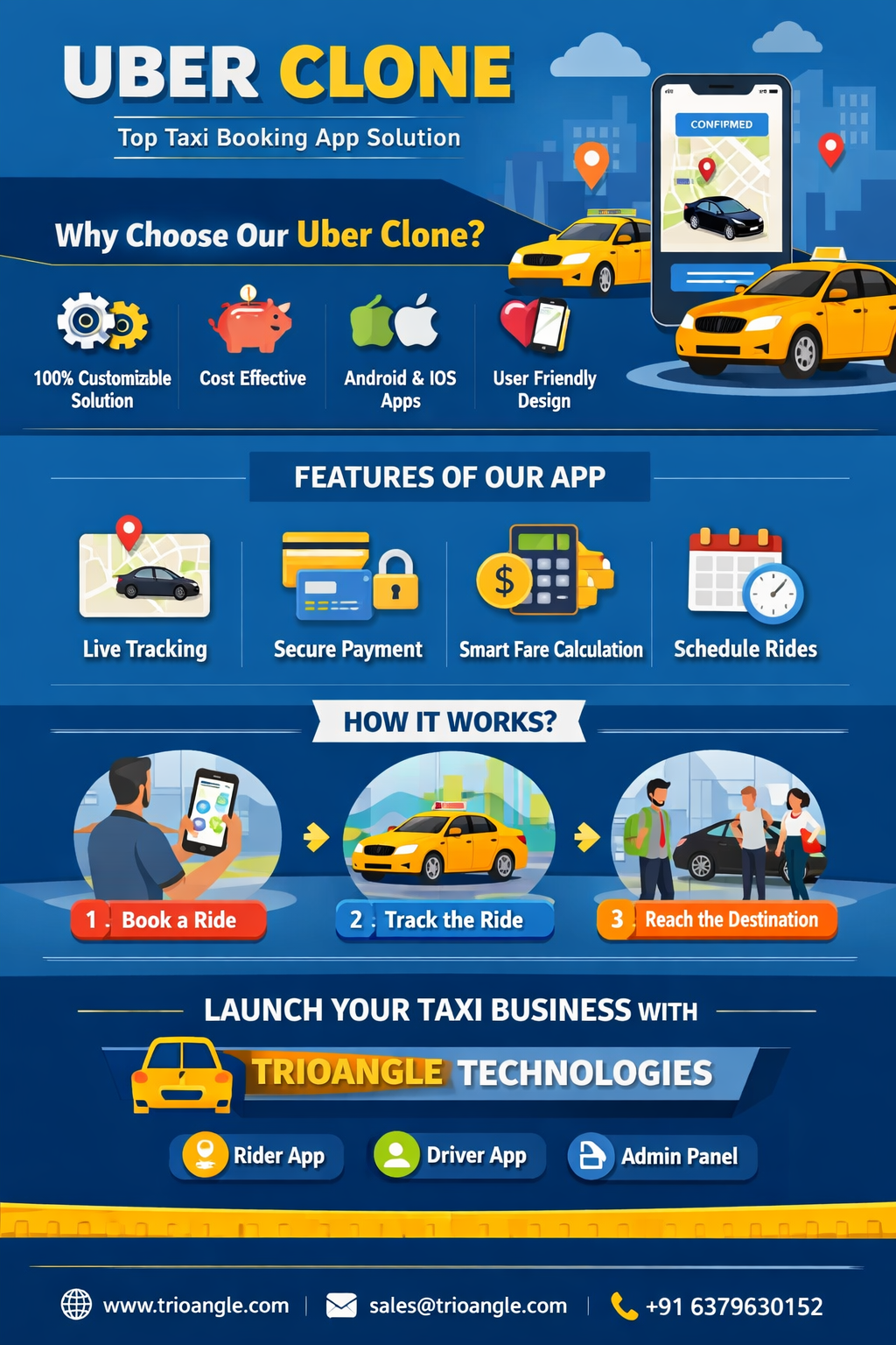 Uber Clone – A Pre-Built Taxi Booking App Solution 